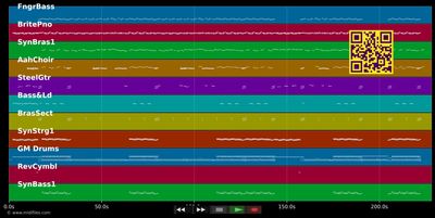 Absolutely Everybody - Vanessa Amorosi (MIDI individual tracks)
