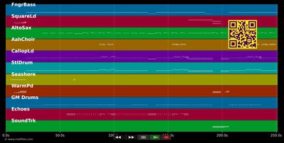 Acapella  - Kelis (MIDI individual tracks)