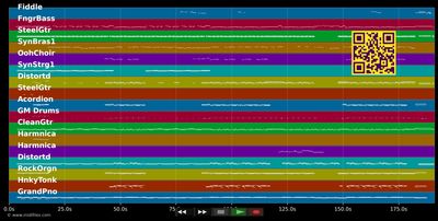 You Shook Me All Night Long - A. Gabalier &amp; J. Biedermann (MIDI individual tracks)