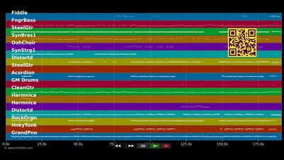 You Shook Me All Night Long - A. Gabalier &amp; J. Biedermann (MIDI individual tracks)