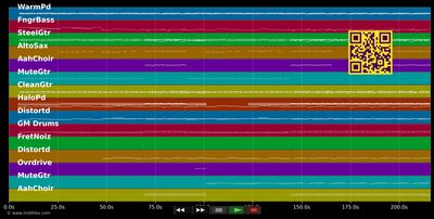 Ohne dich - Troglauer Buam (MIDI GM individual tracks)