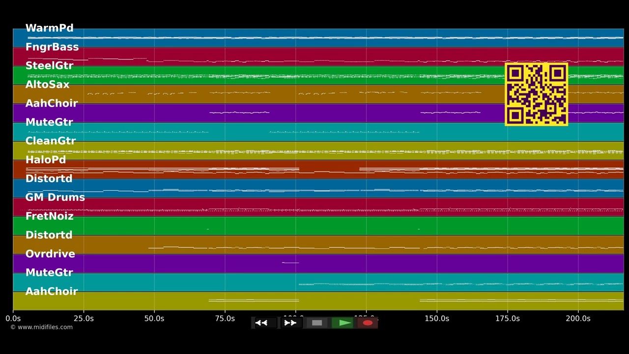Ohne dich - Troglauer Buam (MIDI GM individual tracks)