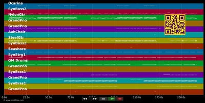 Hulapalu (Harris &amp; Ford Radio Edit) - Andreas Gabalier (MIDI individual tracks)