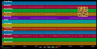 1, 2 oder 3000 Jahre - Zillertaler Haderlumpen (MIDI individual tracks)
