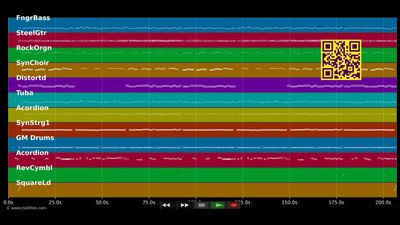 1, 2 oder 3000 Jahre - Zillertaler Haderlumpen (MIDI individual tracks)