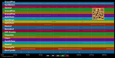 Tonight I'm Getting Over You - Carly Rae Jepsen (MIDI individual tracks)