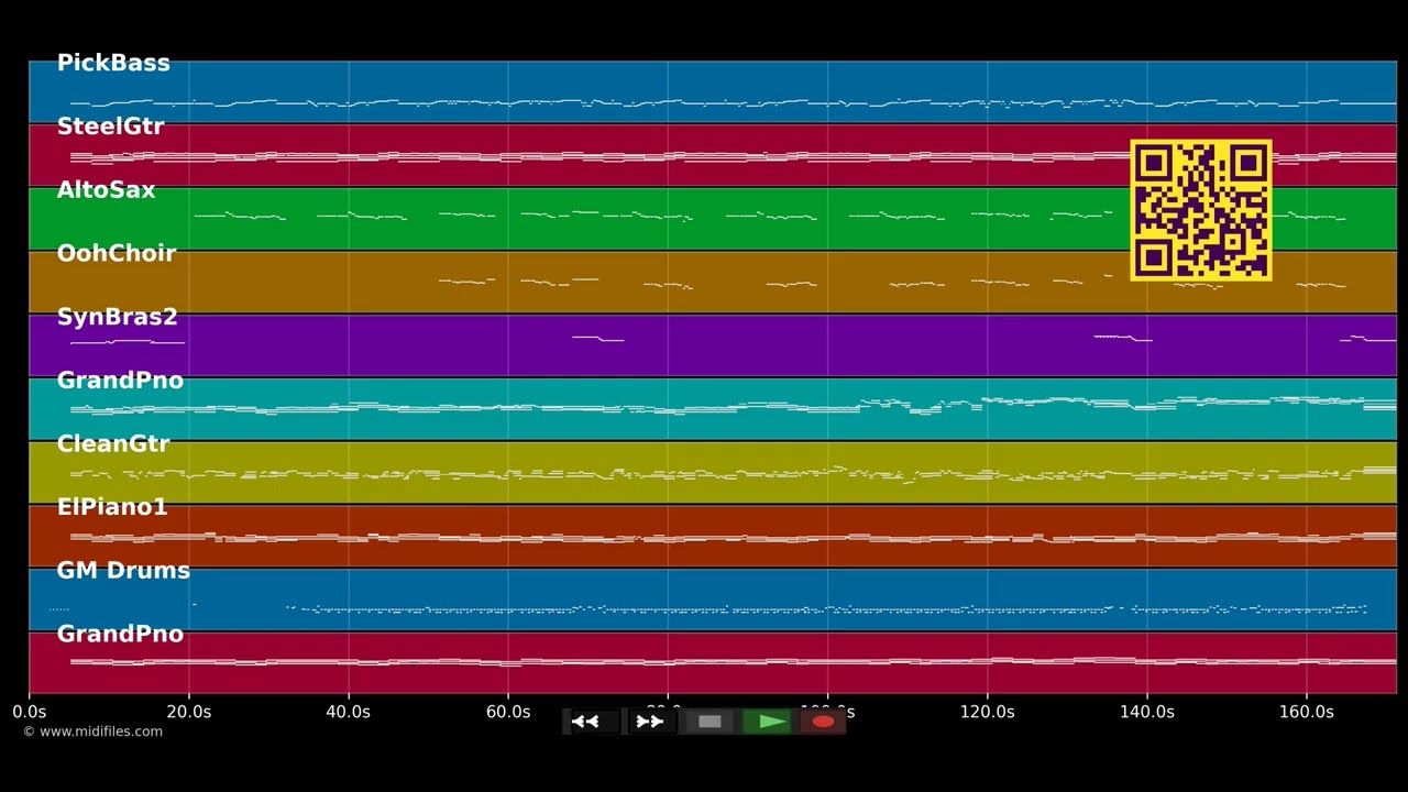 Ruaf mi net an - Georg Danzer (MIDI individual tracks)