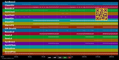 Addicted - Madonna (MIDI individual tracks)