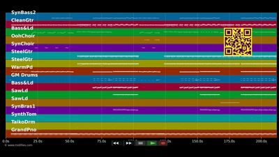Addicted - Madonna (MIDI individual tracks)