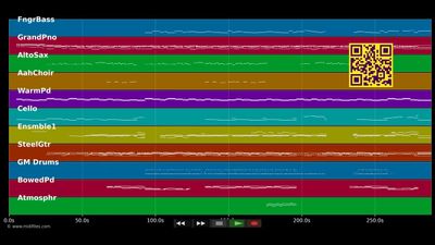 A Thousand Years - Christina Perri (MIDI individual tracks)