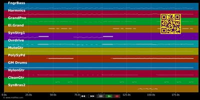 Einmal nur mit Erika - Hubert Kah (MIDI individual tracks)