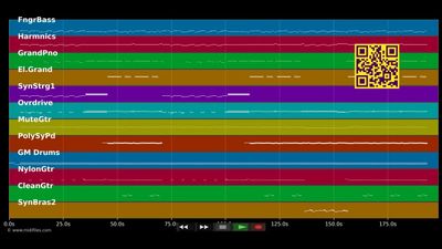Einmal nur mit Erika - Hubert Kah (MIDI individual tracks)