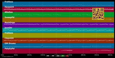 Für immer und Dich - Rio Reiser (MIDI individual tracks)