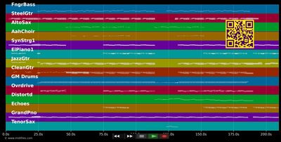 Poison Prince - Amy MacDonald (MIDI GM individual tracks)