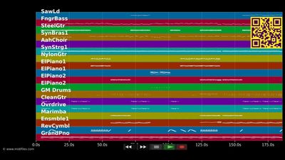 Howling At The Moon - Milow (MIDI individual tracks)