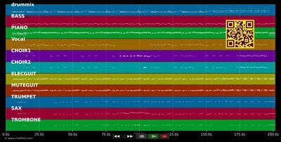Days Like This - Van Morrison (MIDI individual tracks)