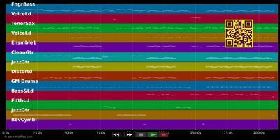 About You Now - Sugababes (MIDI individual tracks)