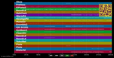 Ach lieber Gott - Judy Weiss (MIDI individual tracks)