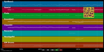 Magie noire - Philippe Russo (MIDI GM individual tracks)