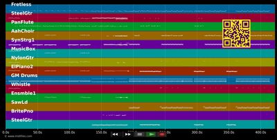 Backstreet Boys Medley 01 - Backstreet Boys (MIDI GM individual tracks)