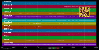 Bad Boys - Wham (MIDI individual tracks)