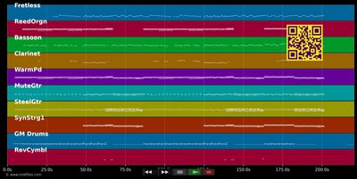 Drunk - Ed Sheeran (MIDI individual tracks)