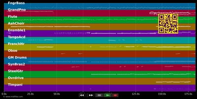 Algo Pequeñito - Daniel Diges (MIDI GM individual tracks)