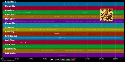 Agadou - Saragossa Band (MIDI individual tracks)