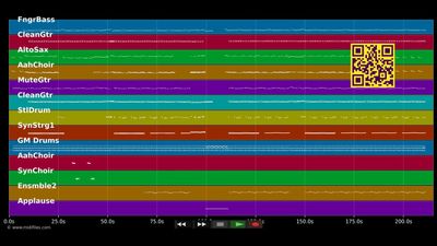 Agadou - Saragossa Band (MIDI individual tracks)