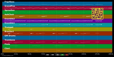 Aber wie nur - Holger Biege (MIDI individual tracks)