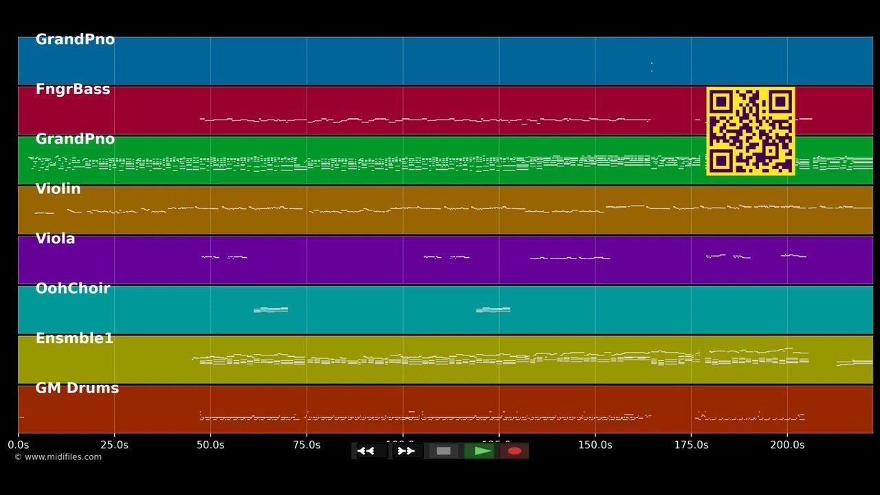 Because Of You - Kelly Clarkson (MIDI individual tracks)