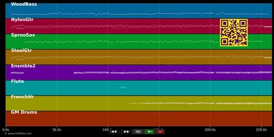 Ave Maria - Noa (MIDI individual tracks)