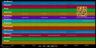 10 nackte Friseusen - Mickie Krause (MIDI GM individual tracks)