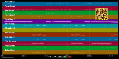 Nach Süden - Lift (MIDI individual tracks)