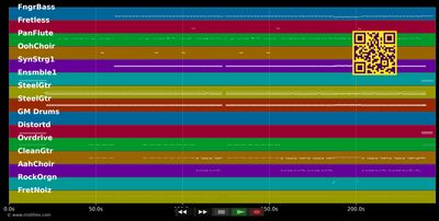 Bacco Perbacco - Zucchero (MIDI individual tracks)