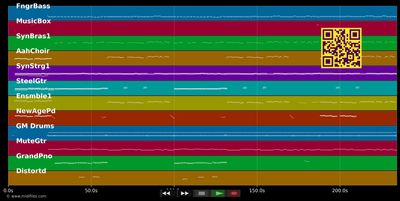Aus Liebe zu dir - Karel Gott (MIDI GM individual tracks)
