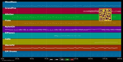 Auflösen - Toten Hosen &amp; Minichmayr B. (MIDI individual tracks)