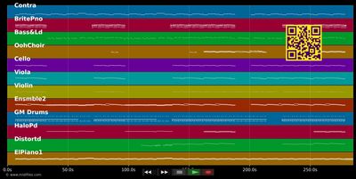 Already Gone - Kelly Clarkson (MIDI individual tracks)