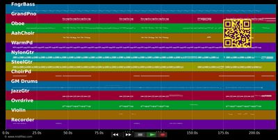 Caught In The Crowd - Kate Miller-Heidke (MIDI individual tracks)