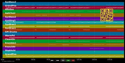 Can't Tame Her - Zara Larsson (MIDI individual tracks)
