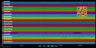 Calm Down - Rema ft. Selena Gomez (MIDI individual tracks)