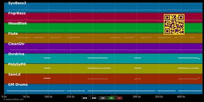 The last song - Trisomie 21 (MIDI individual tracks)