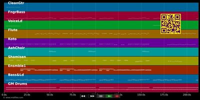 Russian radio - Red Flag (MIDI individual tracks)