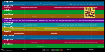 Beauty And A Beat - Bieber Justin &amp; Minaj N. (MIDI individual tracks)