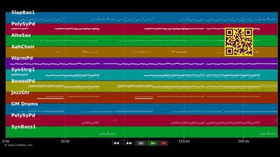 Beauty And A Beat - Bieber Justin &amp; Minaj N. (MIDI individual tracks)