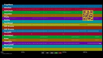 Aya Benzer - Sandal Mustafa &amp; Gülcan (MIDI individual tracks)
