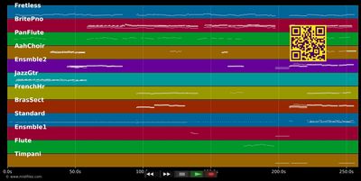 An American Trilogy - Poppys (MIDI individual tracks)