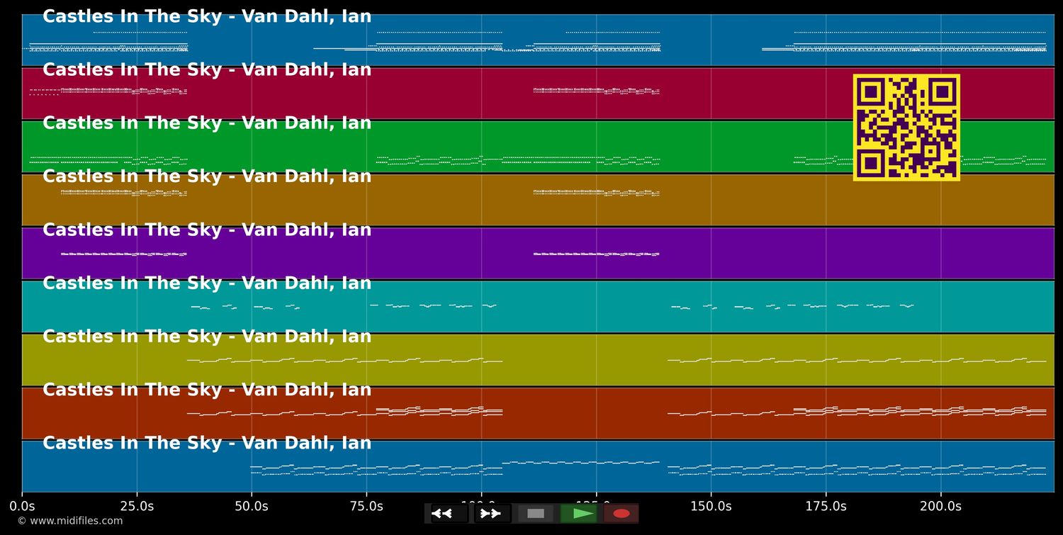 Castles In The Sky - Ian Van Dahl (MIDI individual tracks)