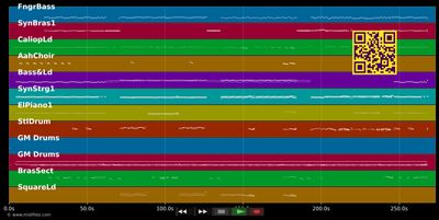 Caribean Nightfever Megamix - Boney M. (MIDI individual tracks)