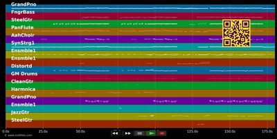 Butterflies - Tone Damli Aarberge (MIDI individual tracks)